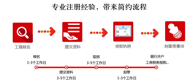 長沙注冊公司的流程材料要求以及一些注意事項(長沙現在注冊公司需要哪些資料呢)