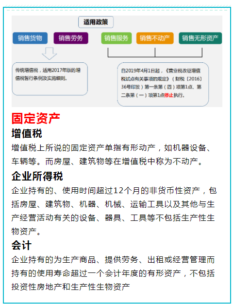 30分鐘教您小規模納稅人賬務處理流程
